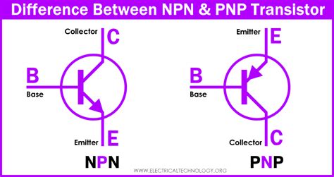 pnp npn difference|Difference Between NPN and PNP Transistor .